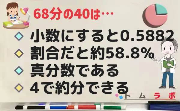 40分の68の特徴