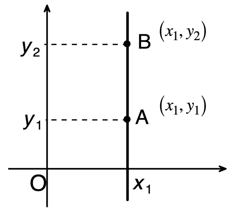 x1=x2の直線
