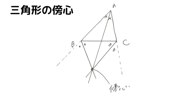 三角形の傍心